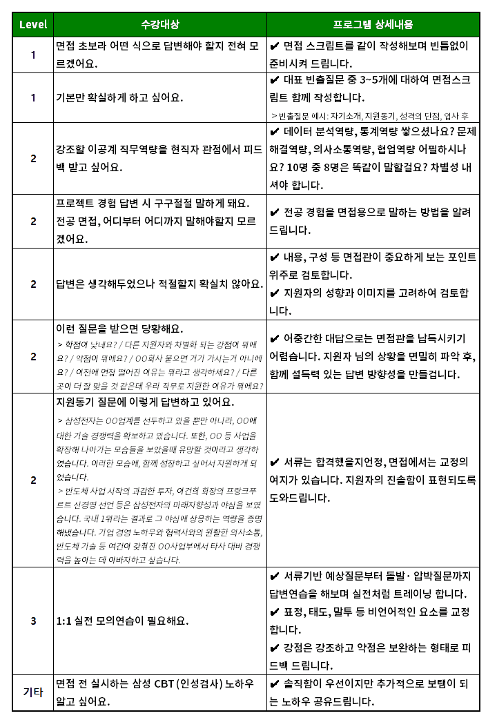 1:1 면접 컨설팅 프로그램 상세 커리큘럼